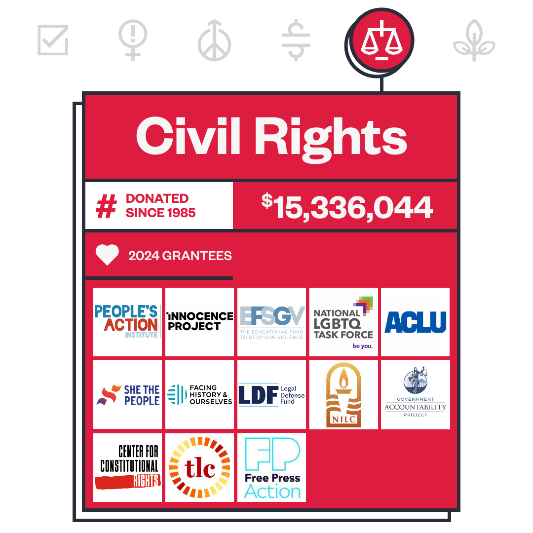 Civil Rights donation summary