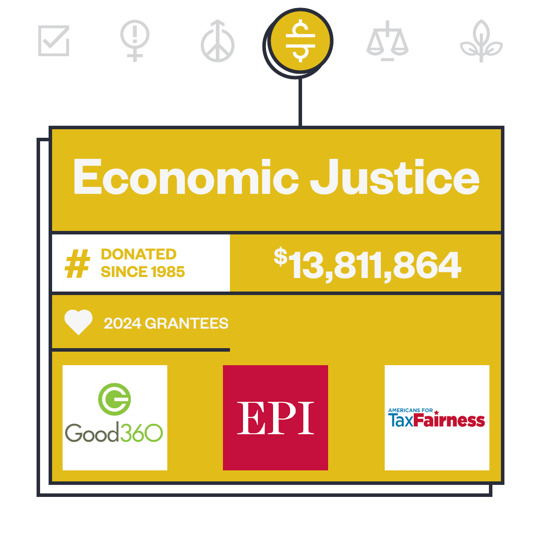 Economic Justice donation summary