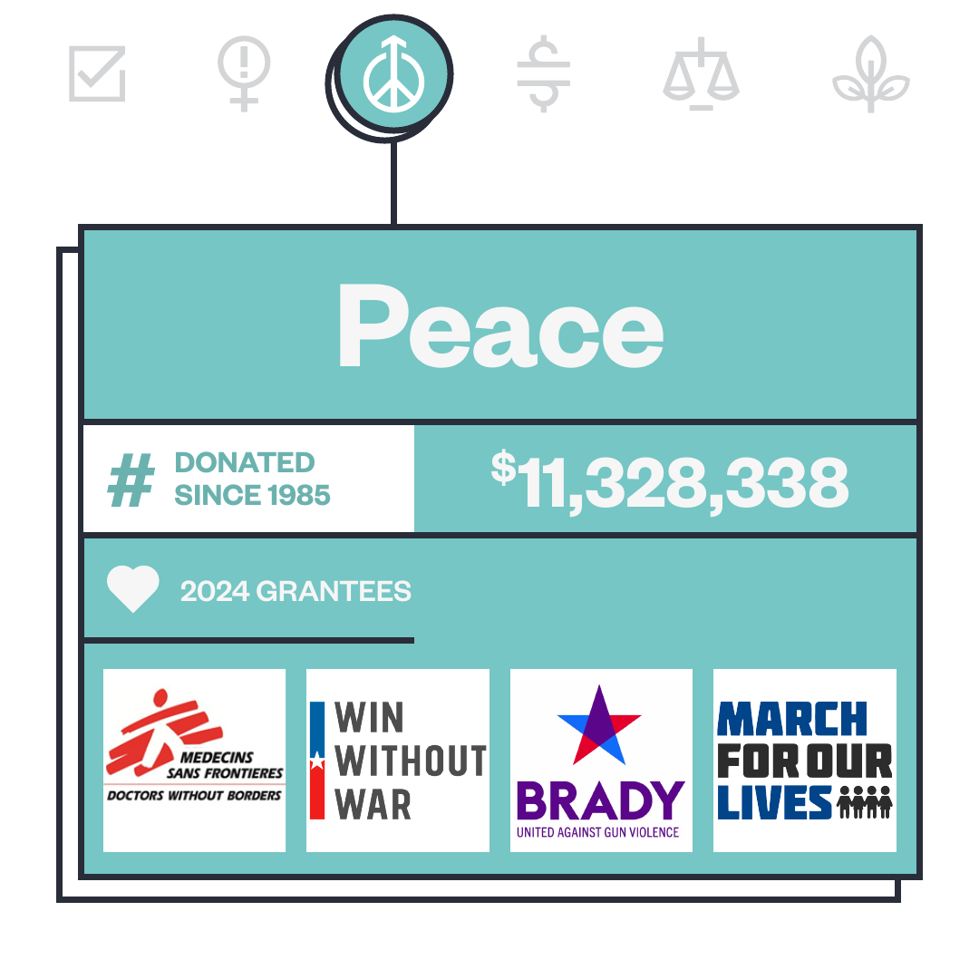 Peace donation summary