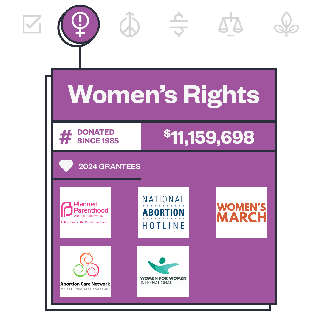 Women’s Rights donation summary